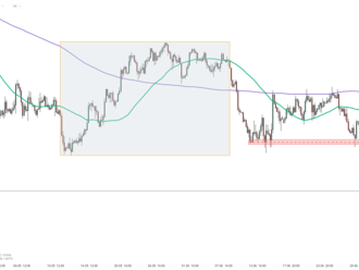 EURUSD   - Graf dne