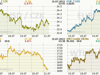 EUR před rozhodnutím ECB získává