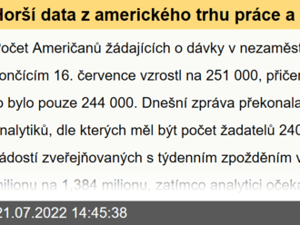 Horší data z amerického trhu práce a Fedu ve Philadelphii