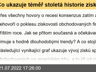 Co ukazuje téměř stoletá historie ziskovosti amerických obchodovaných firem?