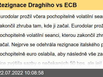 Rezignace Draghiho vs ECB