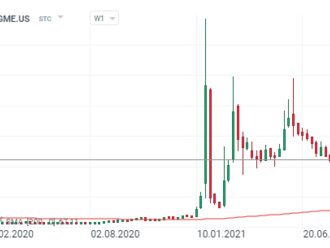 Akcie Gamestop se rozdělí v poměru 4:1