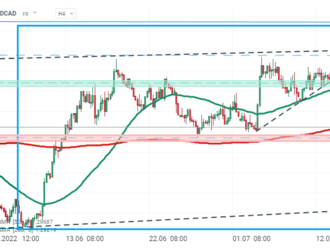 CAD mírně posiluje v návaznosti na překonání odhadů tržeb kanadského maloobchodu