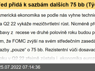 Fed přidá k sazbám dalších 75 bb  