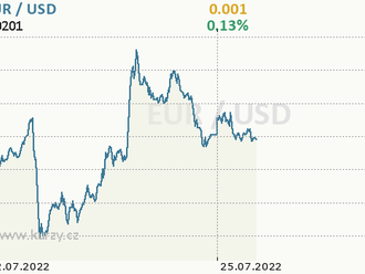 Eurodolar na úrovni 1,02