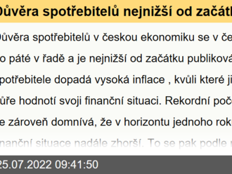 Důvěra spotřebitelů nejnižší od začátku měření  