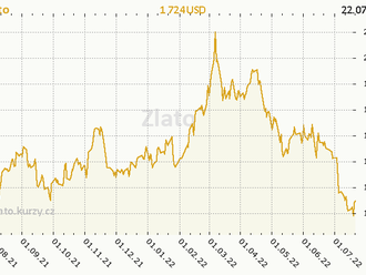 FED může poslat cenu zlata na nejnižší hodnotu za více než dva roky