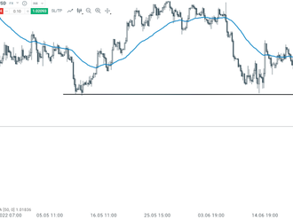 Mohl by se  pár EUR/USD posunout k letošním minimům?