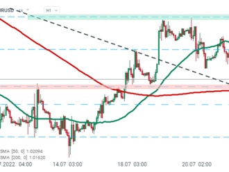 USD posiluje po slabších údajích indexu spotřebitelské důvěry  