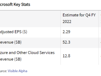 Co očekávat od výsledků Microsoftu?
