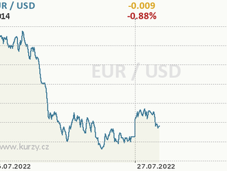 Eurodolar spadl k 1,01