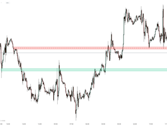 USD klesá po zvýšení sazeb o 75 bp