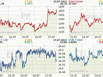 27. července: Tohle potřebujete vědět   o středečním obchodování na Wall Street