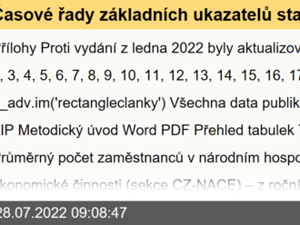 Časové řady základních ukazatelů statistiky práce - červenec 2022