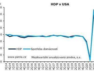 Amerika technicky v recesi. Trhy mají jasno, co na to Fed?