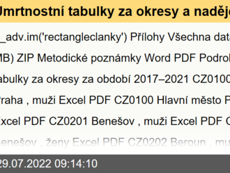 Úmrtnostní tabulky za okresy a naděje dožití ve správních obvodech ORP - 2017–2021