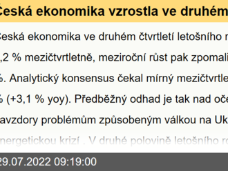 Česká ekonomika vzrostla ve druhém čtvrtletí o 3,6 procent meziročně