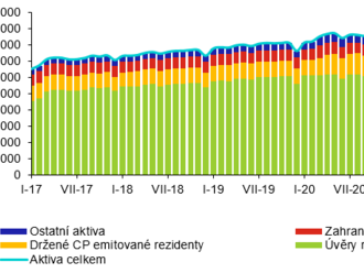 Bankovní statistika – komentář  