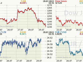 Apple a Amazon překonali odhady Wall Street