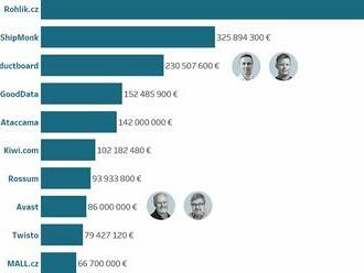 Z garáží k miliardám