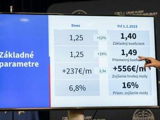 AKTUÁLNA SPRÁVA: Lekárom majú na budúci rok stúpnuť platy v priemere o 556 eur!