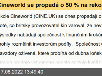 Cineworld se propadá o 50 % na rekordní minimum