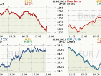 Wall Street si bere oddechový čas