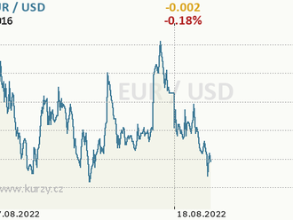 Dolar ocenil jestřábí zápis z Fedu