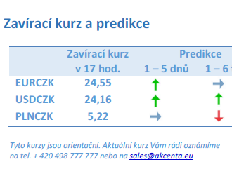 Vývoj na devizovém trhu – ranní zprávy 18.08.2022