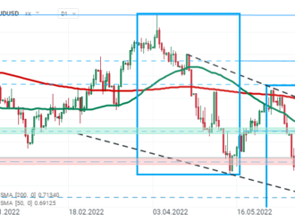 AUDUSD   - Graf dne