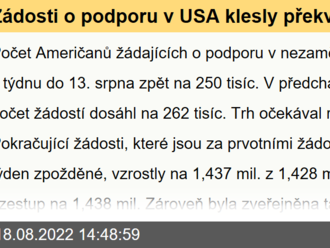 Žádosti o podporu v USA klesly překvapivě zpět na 250 tisíc