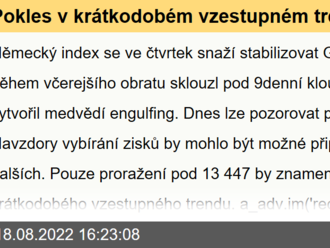 Pokles v krátkodobém vzestupném trendu - DE30