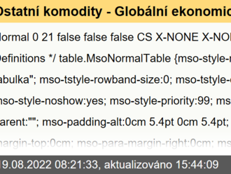 Ostatní komodity - Globální ekonomický výhled 8/2022