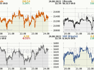 Klid před bouří na trhu s kryptoměnami?