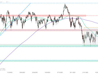 US2000   - Graf dne