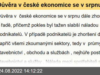 Důvěra v české ekonomice se v srpnu dále zhoršila, třetí měsíc v řadě