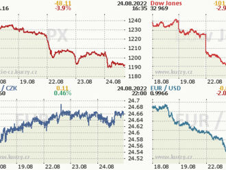 24. srpna: Tohle potřebujete vědět   o středečním obchodování na Wall Street