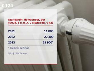 Jak se liší spotřeba energie v různých obydlích?  