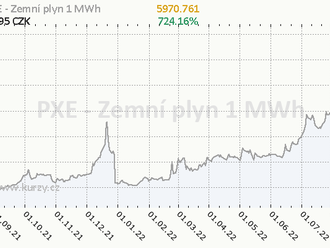 Ceny elektřiny a plynu nadále atakují astronomické úrovně. Jak ven z energetické apokalypsy?