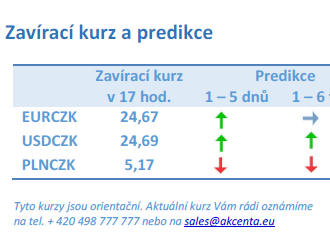 Vývoj na devizovém trhu – ranní zprávy 25.08.2022