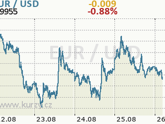 Jestřábí ozvěny z Jackson Hole. Eurodolar vyhlíží slova Powella, koruna přikována k 24,65 za euro - Rozbřesk