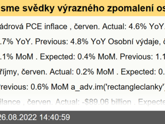 Jsme svědky výrazného zpomalení osobních příjmů a výdajů v USA