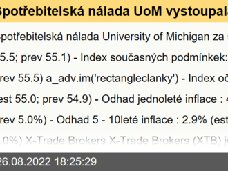 Spotřebitelská nálada UoM vystoupala nad očekávání