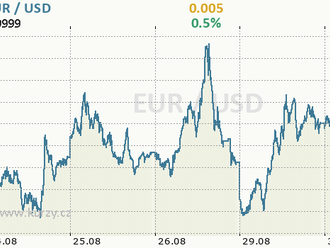 Eurodolar se vrátil nad paritu