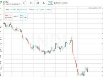 Americké akciové indikátory po vyjádření šéfa Fedu dál klesají