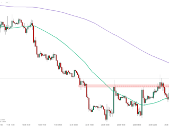 EURUSD   - Graf dne