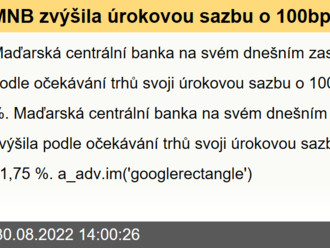 MNB zvýšila úrokovou sazbu o 100bps