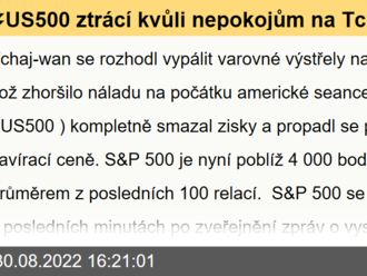 ⏬US500 ztrácí kvůli nepokojům na Tchaj-wanu