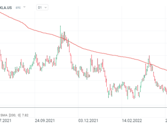 Akcie Nikoly opět padají 📉