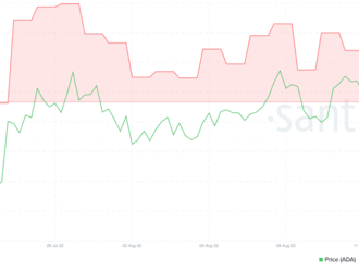 Ethereum opět padá pod 1500 USD 📉